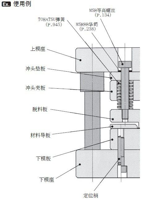 冲模使用例