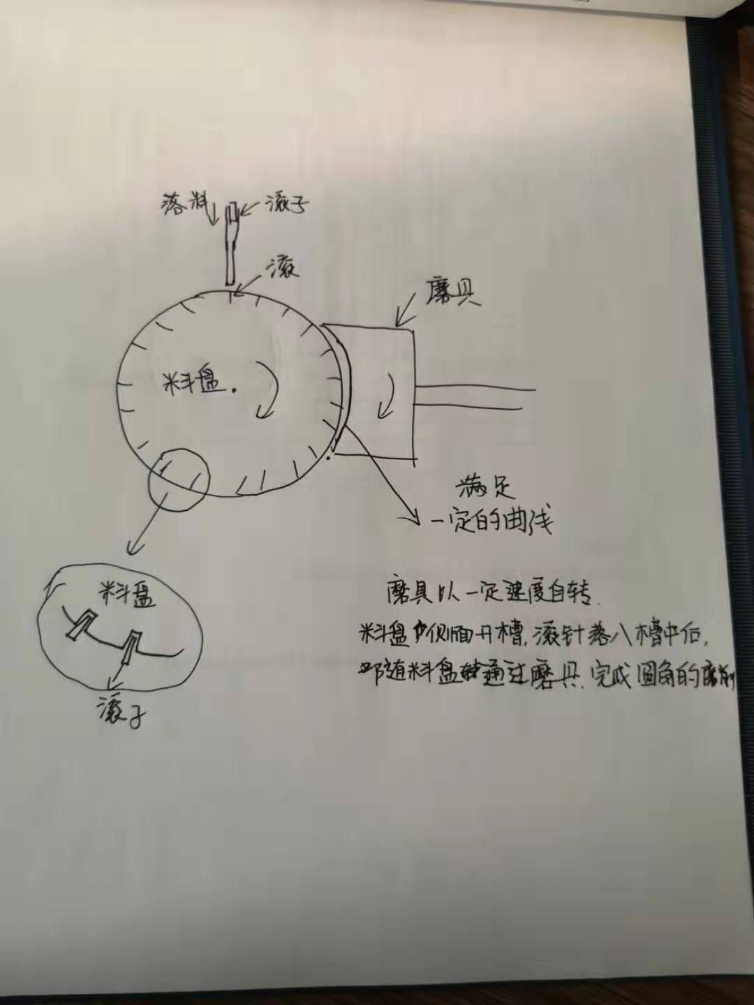 滚子圆角磨削原理.jpg