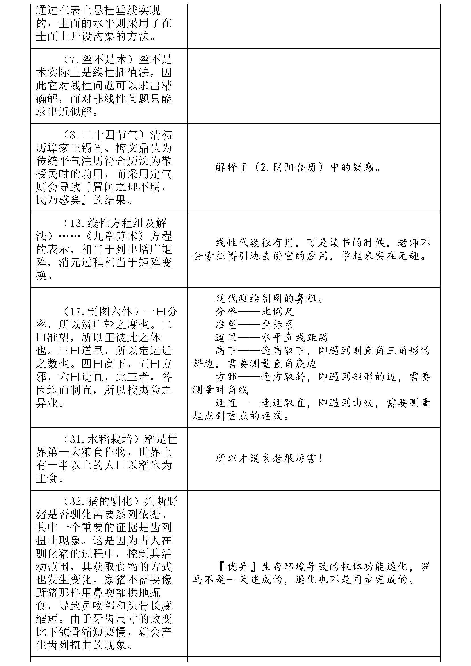 中国古代重要科技发明创造_页面_2.png