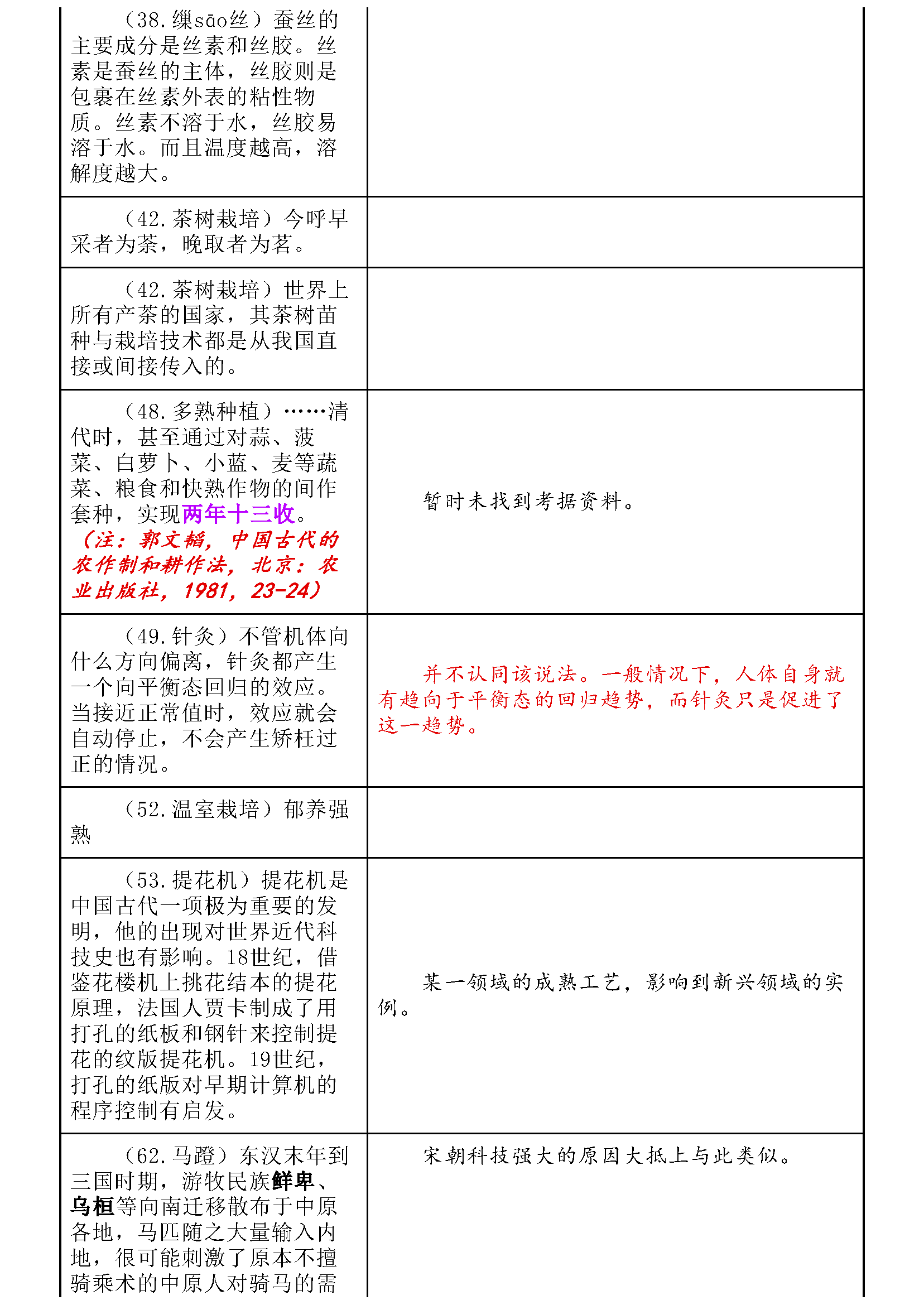 中国古代重要科技发明创造_页面_3.png