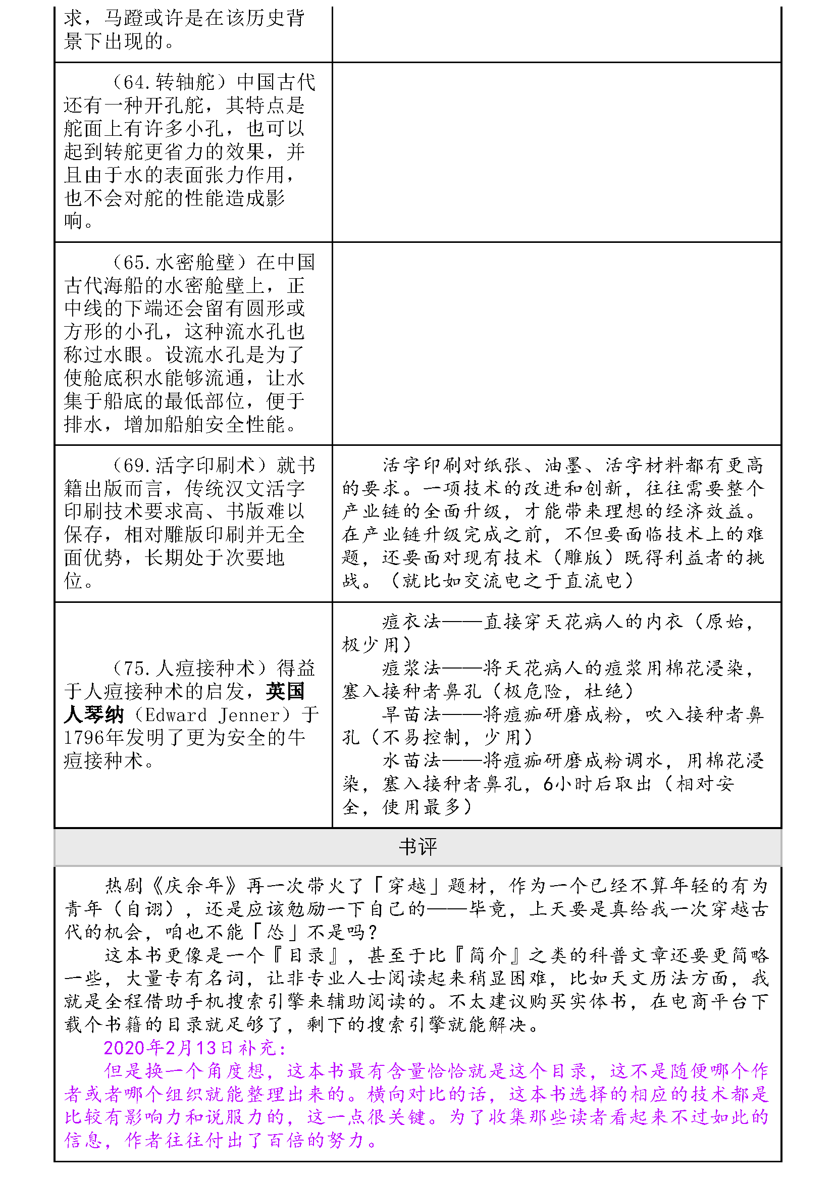 中国古代重要科技发明创造_页面_4.png
