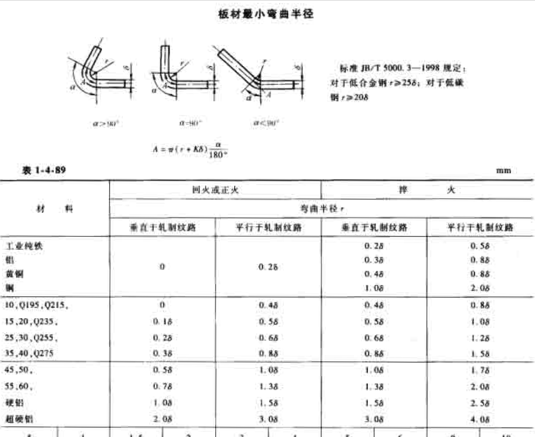折弯.png