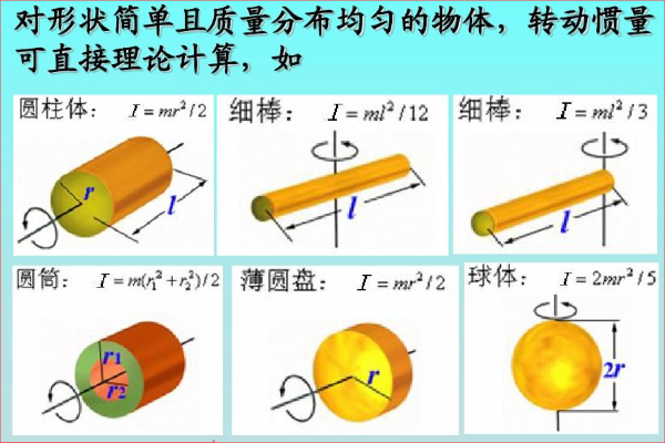 常用转动惯量公式.jpg