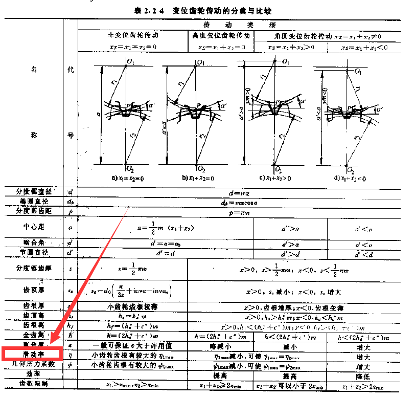滑动率.png