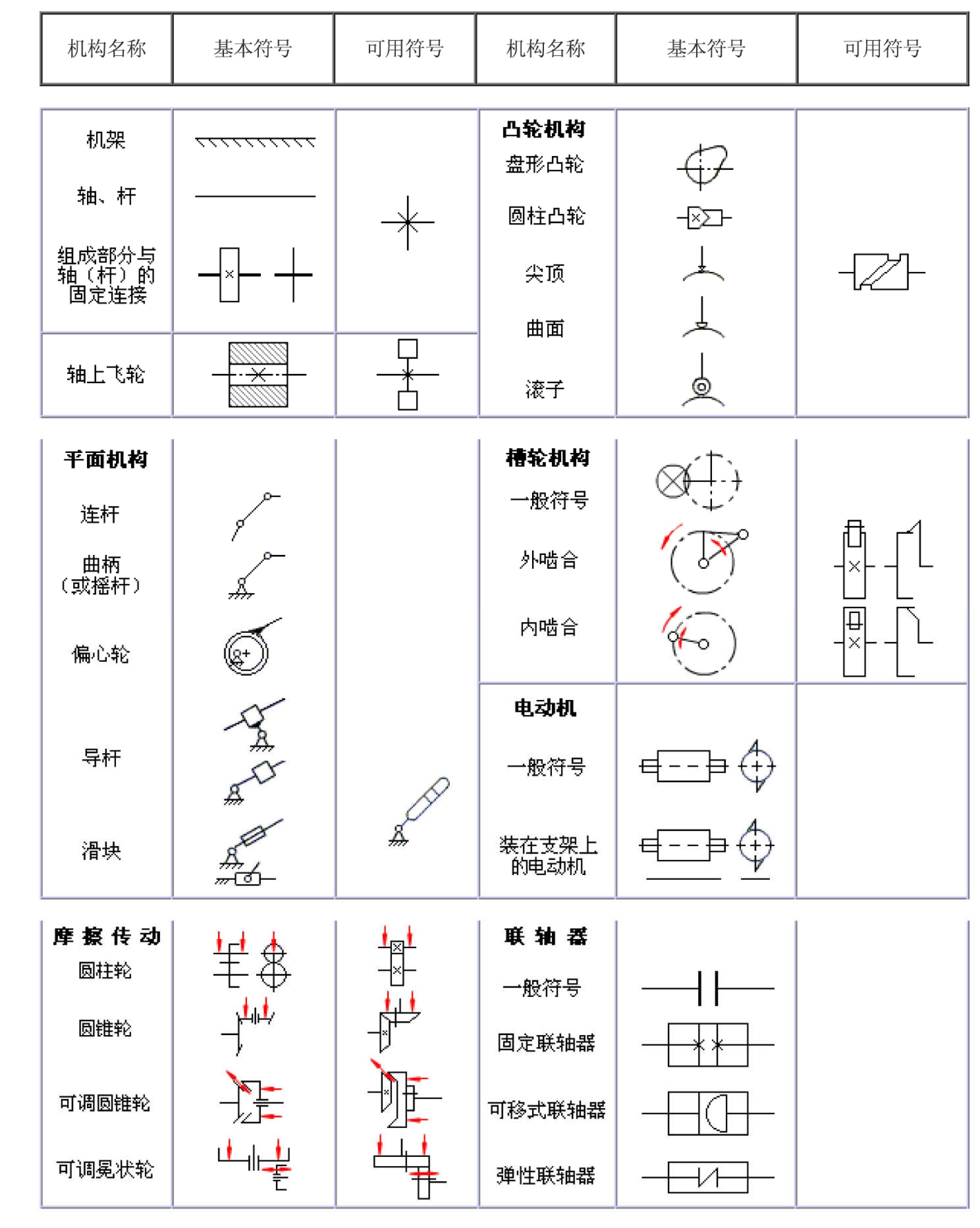 机构运动简图符号GB4460-84-1.jpg
