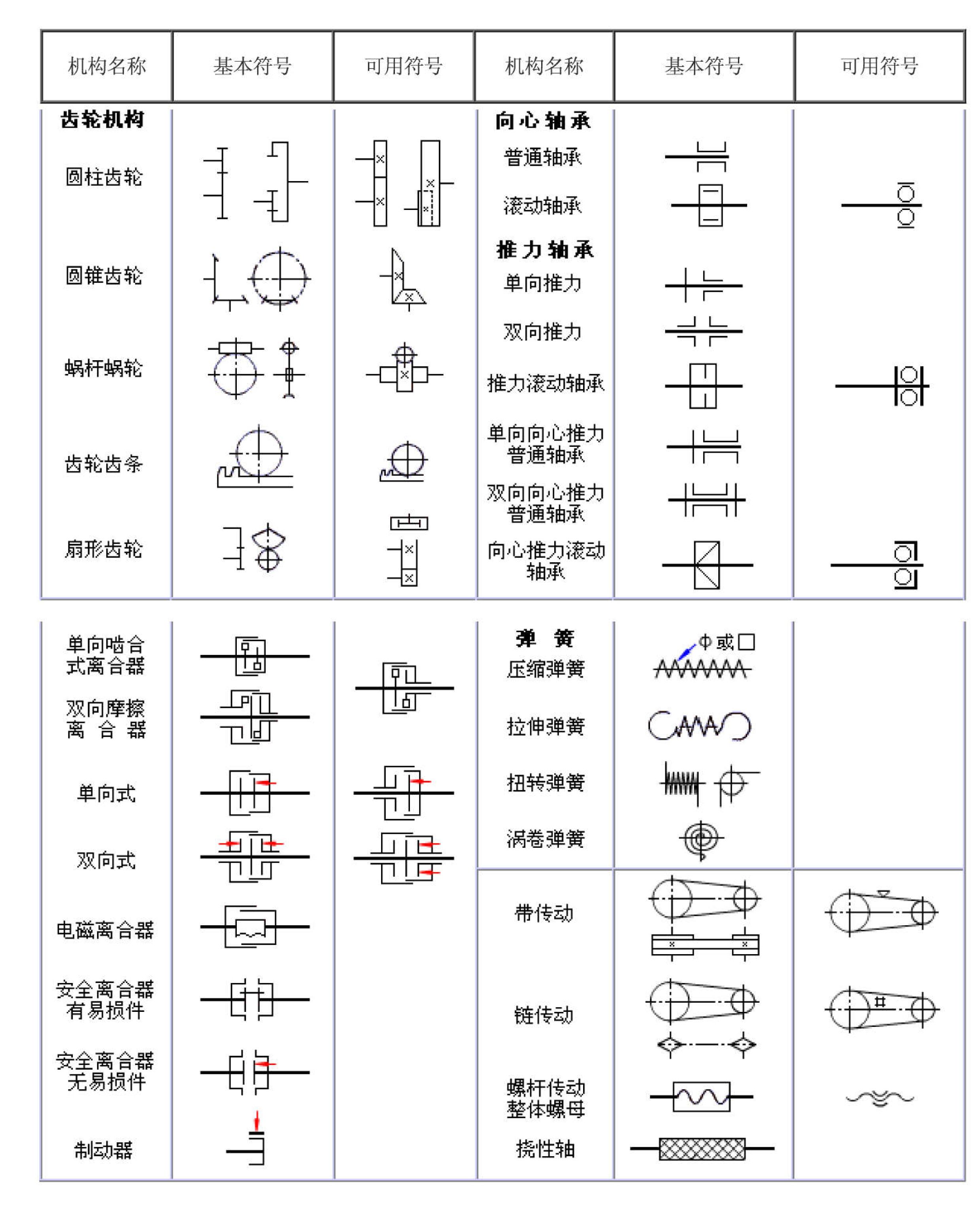 机构运动简图符号GB4460-84-2.jpg