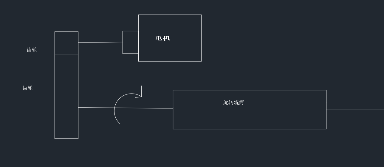 工作机构传动简图