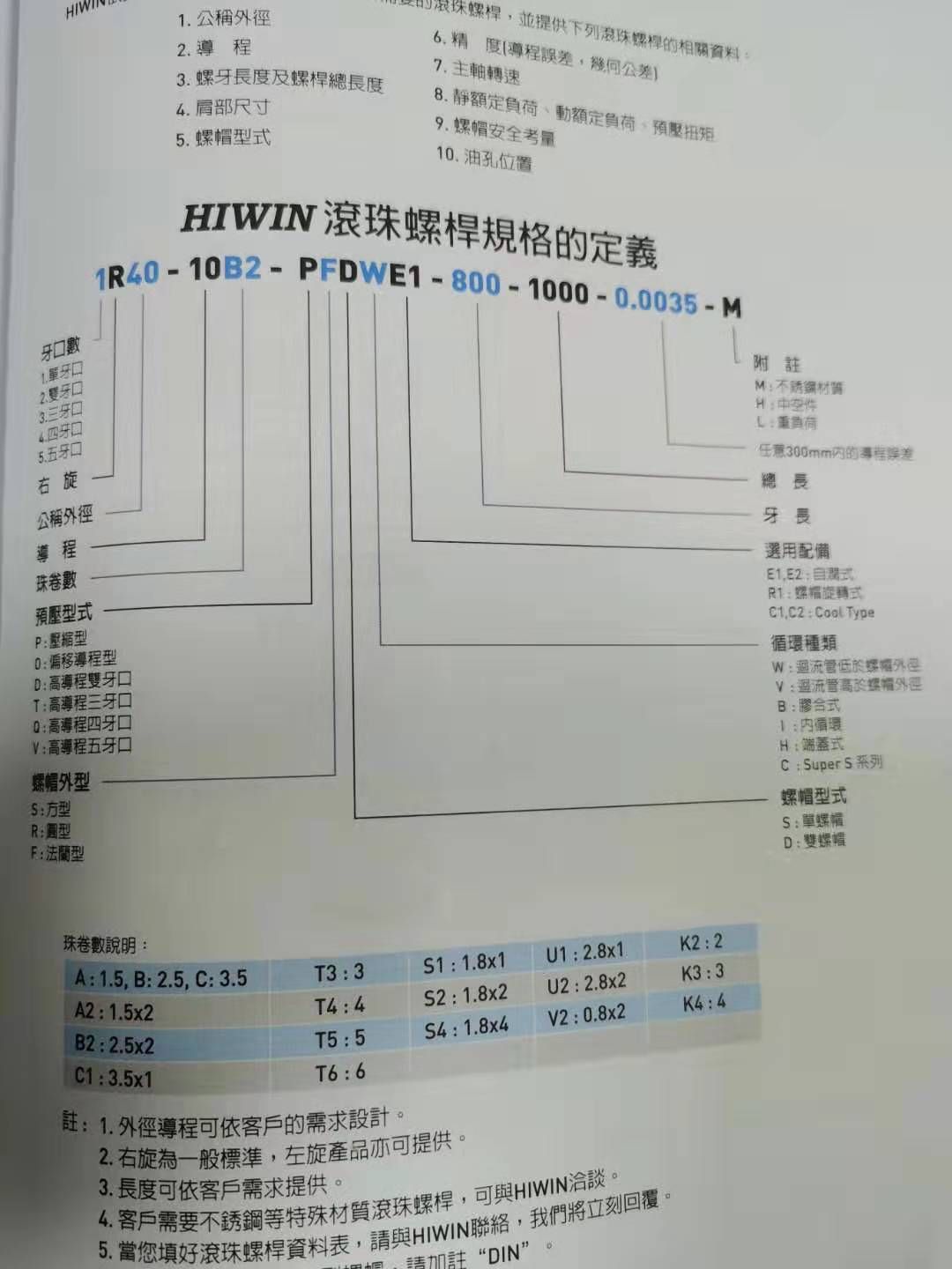 上银丝杆型号说明.jpg