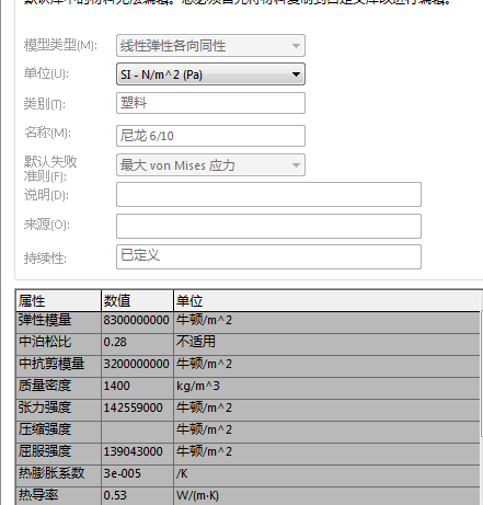 尼龙强度