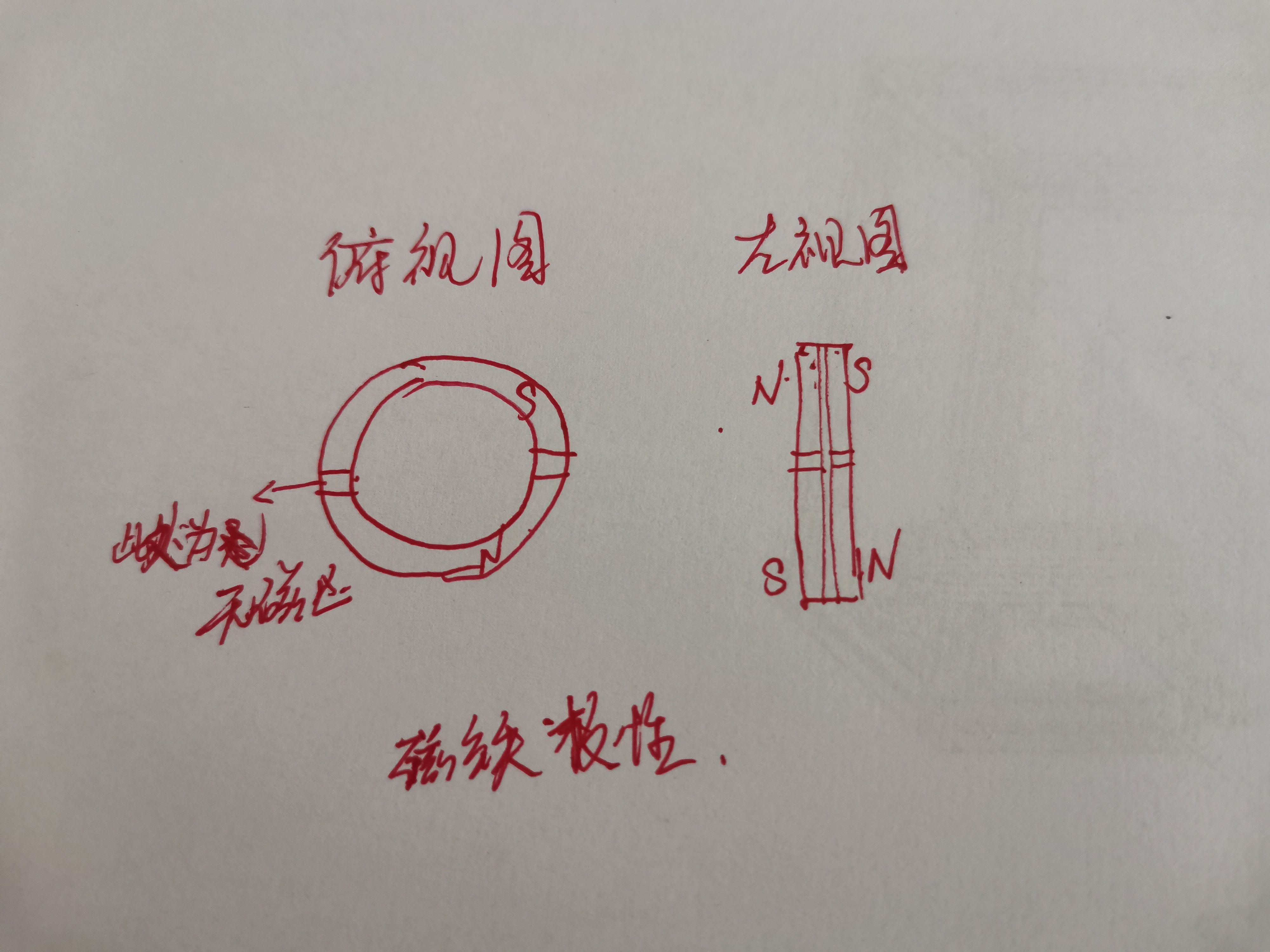 总共有四个极性