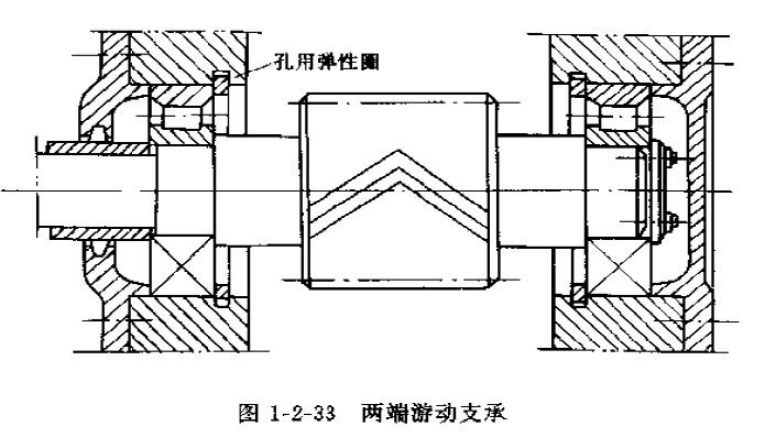 两端支承游动.jpg
