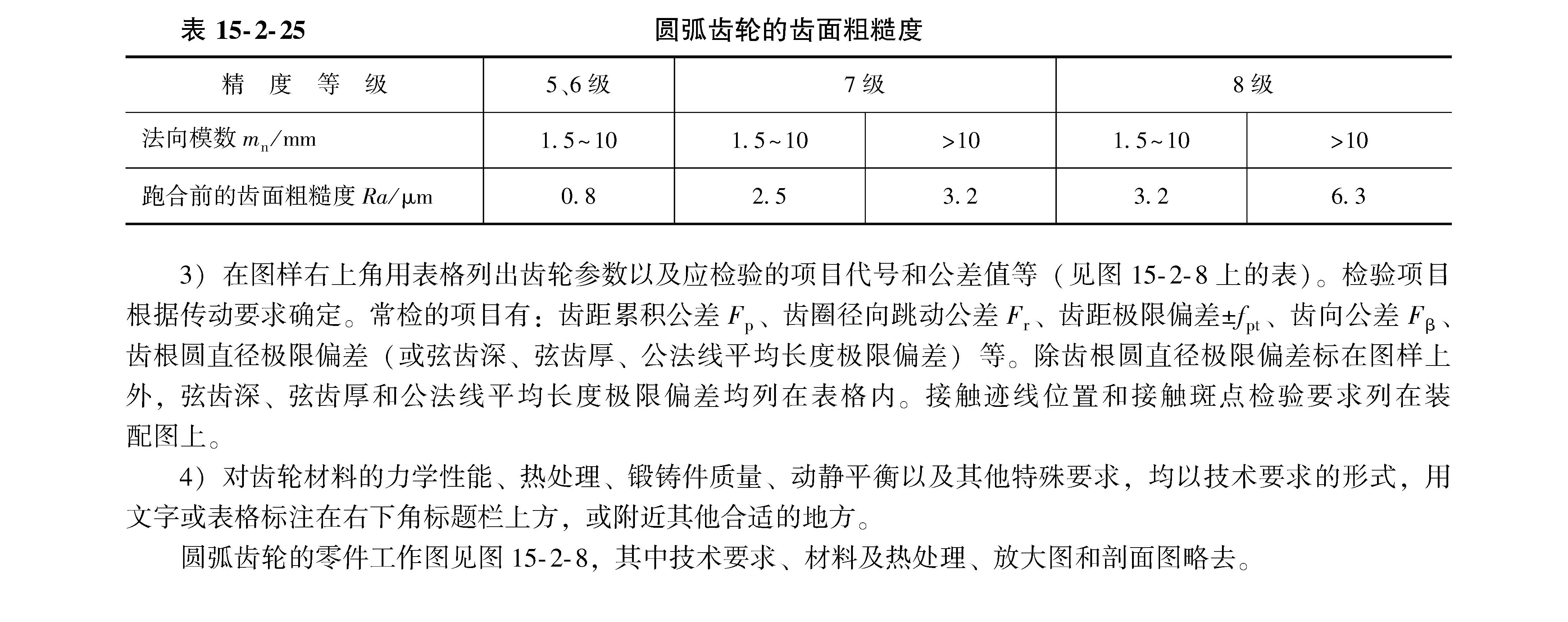 页面提取自－机械设计手册 第六版 第3卷_页面_2.jpg