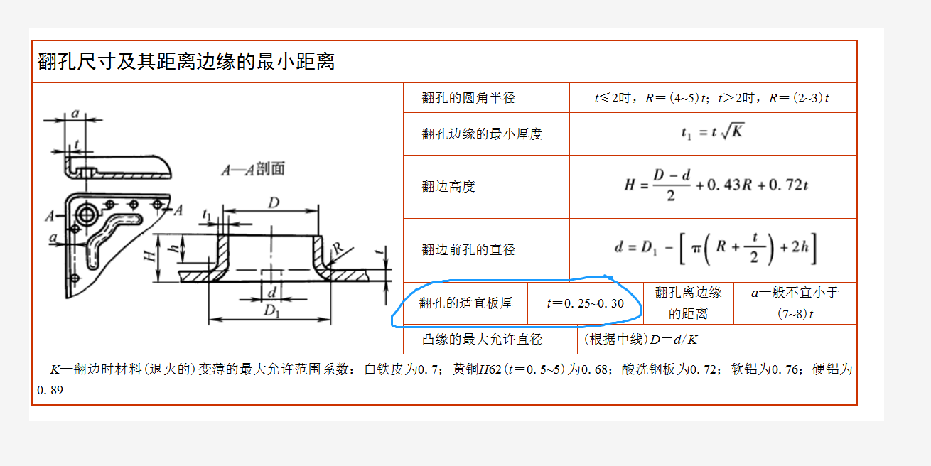 翻孔适宜板厚为何这么小
