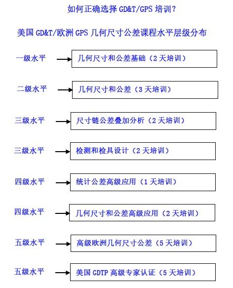 GD&amp;T levels.jpg