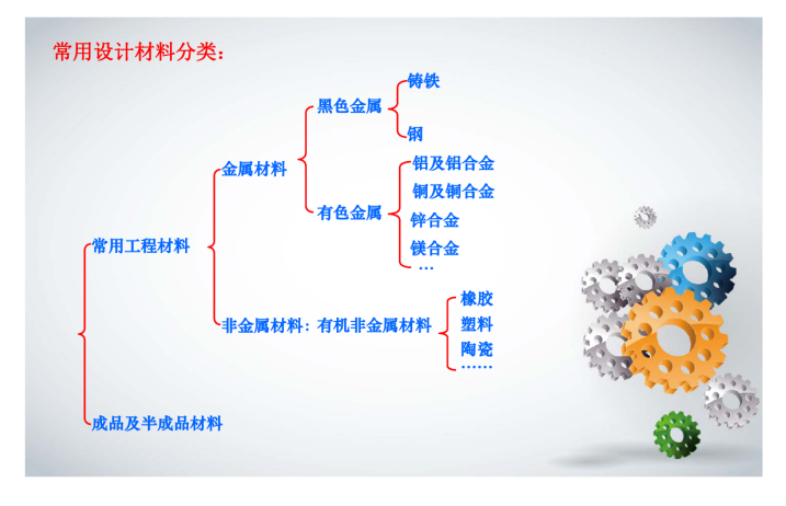 内容