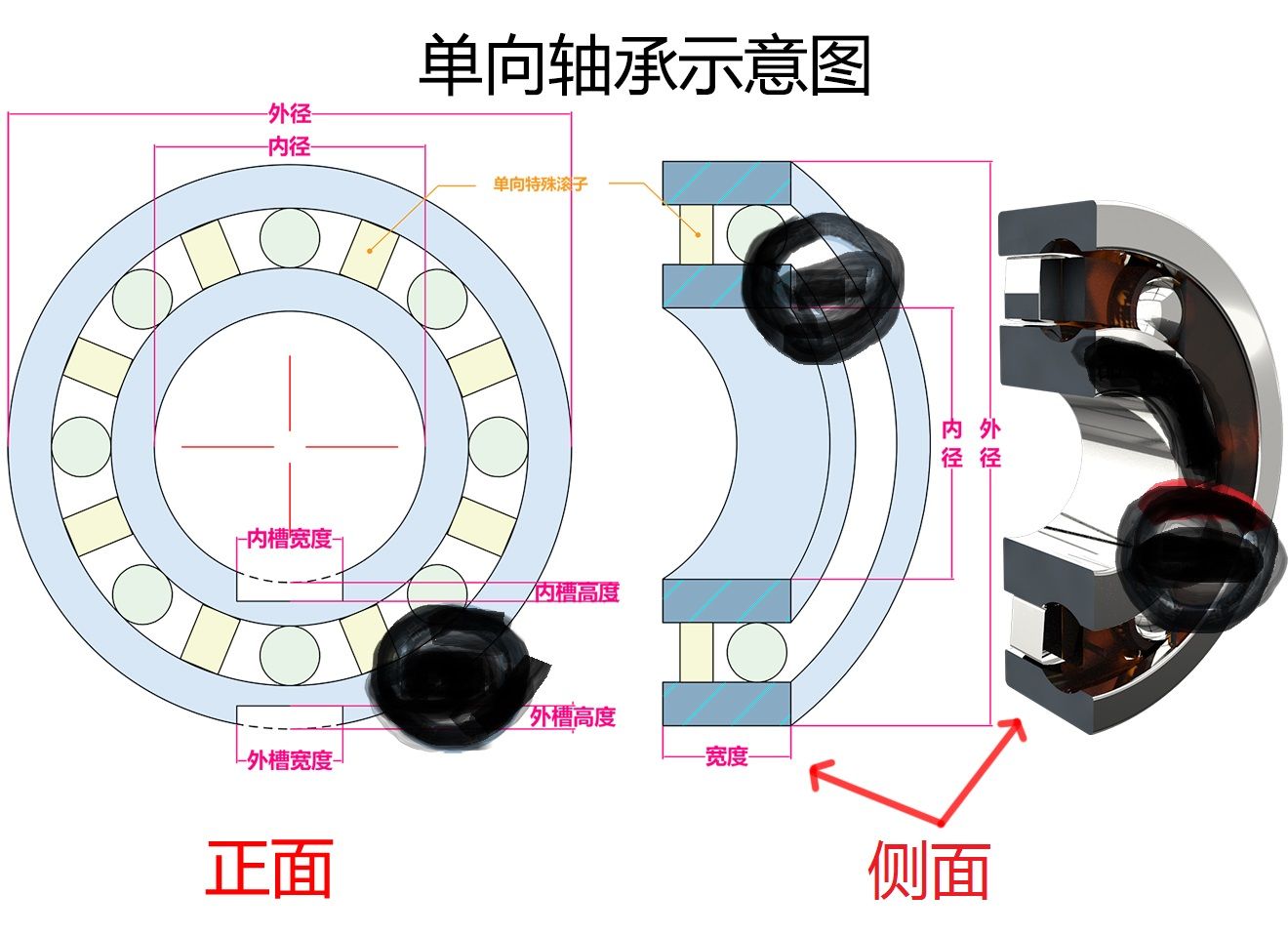 带内外槽的单向轴承2.jpg
