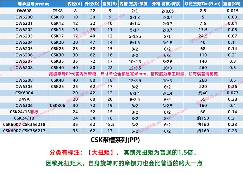 带内外槽的单向轴承3.jpg