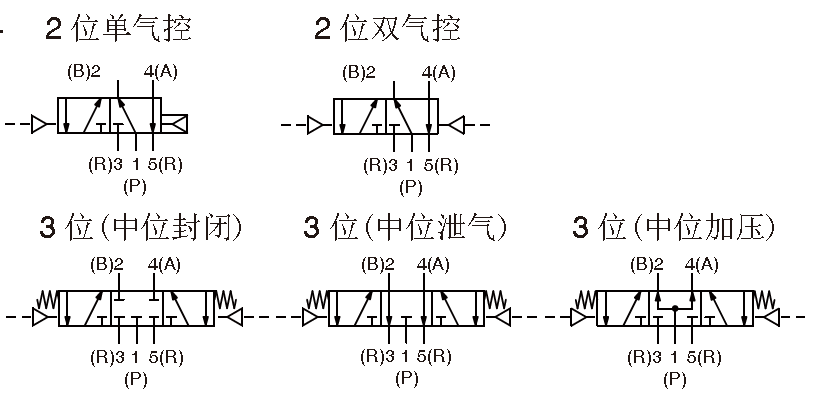 3位气控阀.png