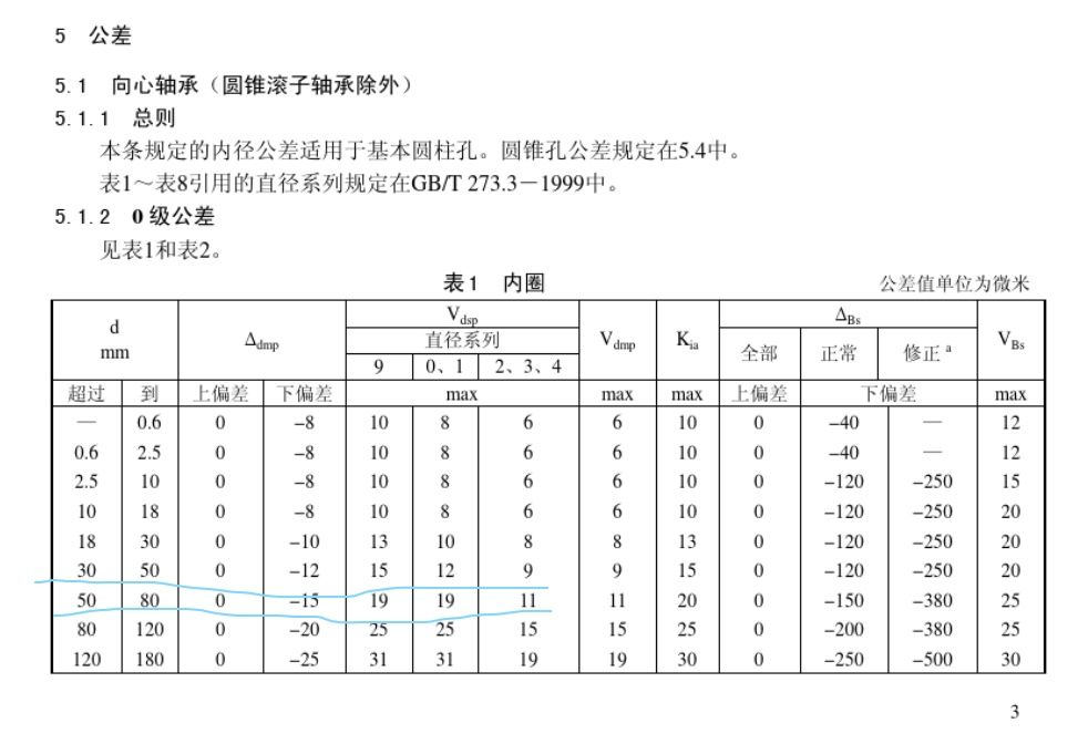 轴承国家标准