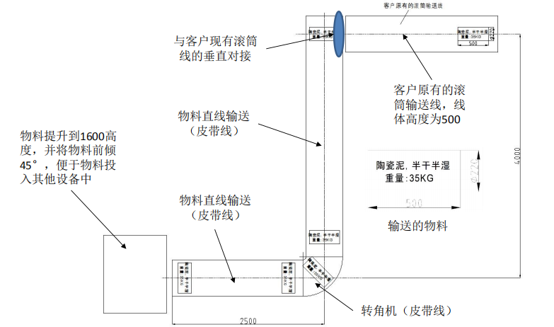 皮带输送线需求.png