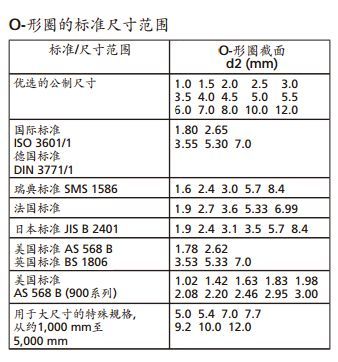 O型圈线径标准.jpg