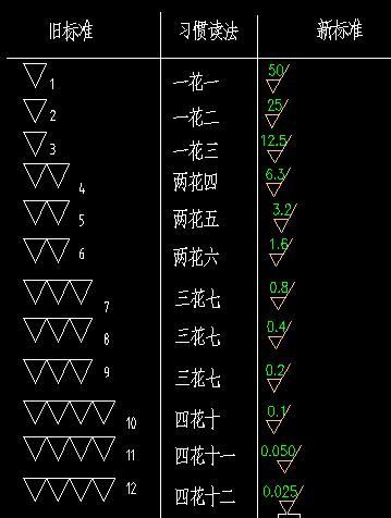 老粗糙度对比.jpg