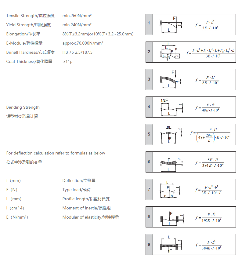 铝型材变形量公式.png
