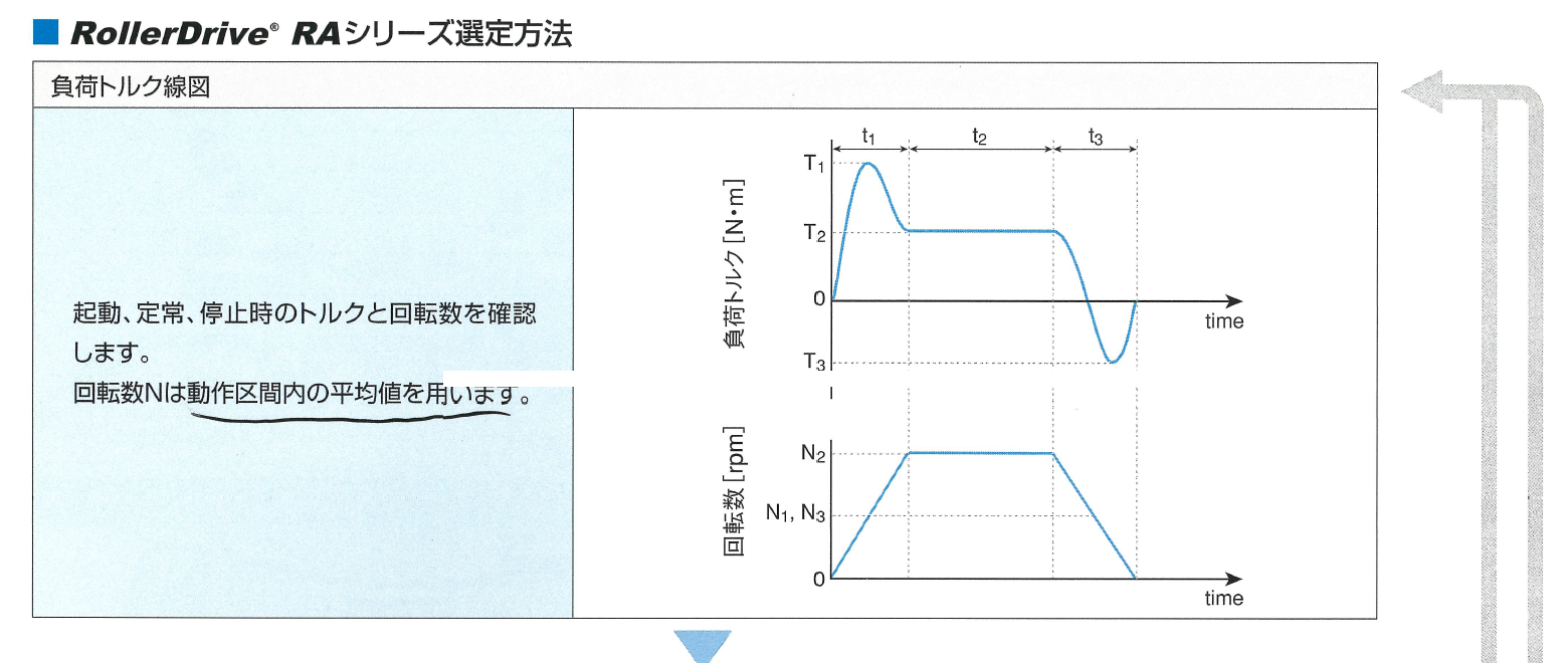 三共RollerDrive计算式I