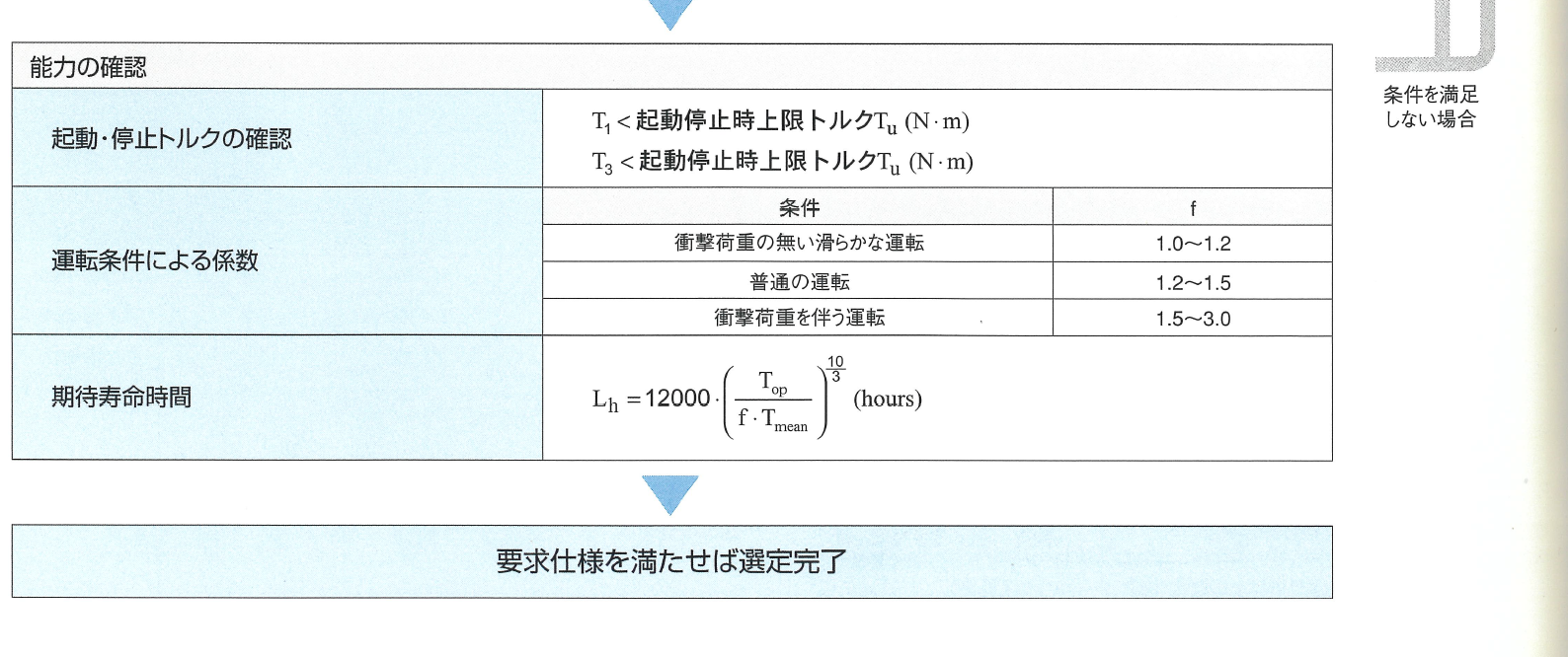 三共RollerDrive计算式III