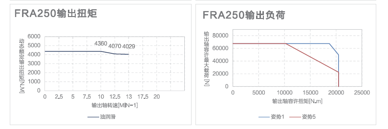 三共FRA25动态性能表.PNG