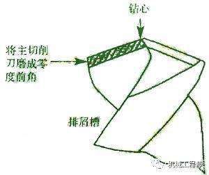 钻头刃尖.jpg