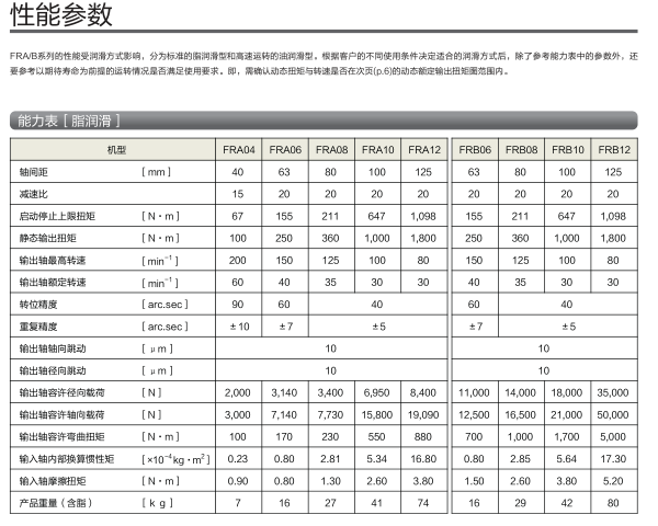 三共零背隙伺服转台FRA