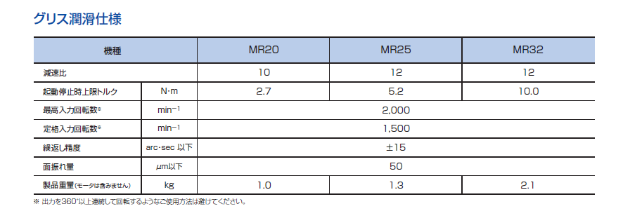 三共 MR系列参数表.png