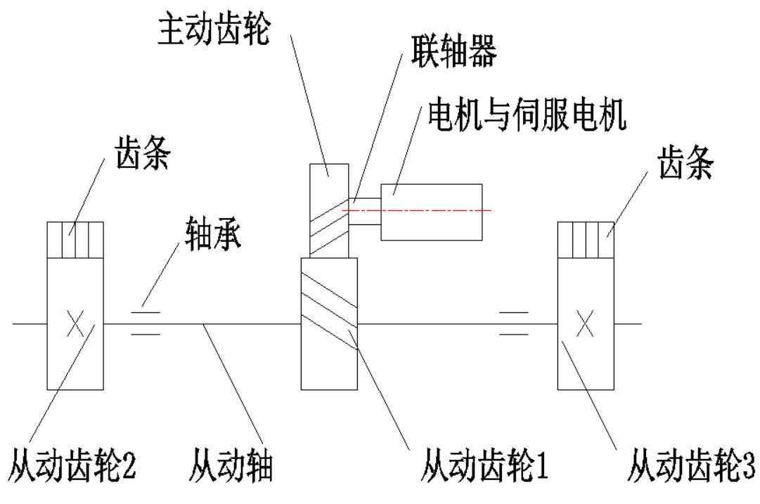 传动方案疑问.JPG