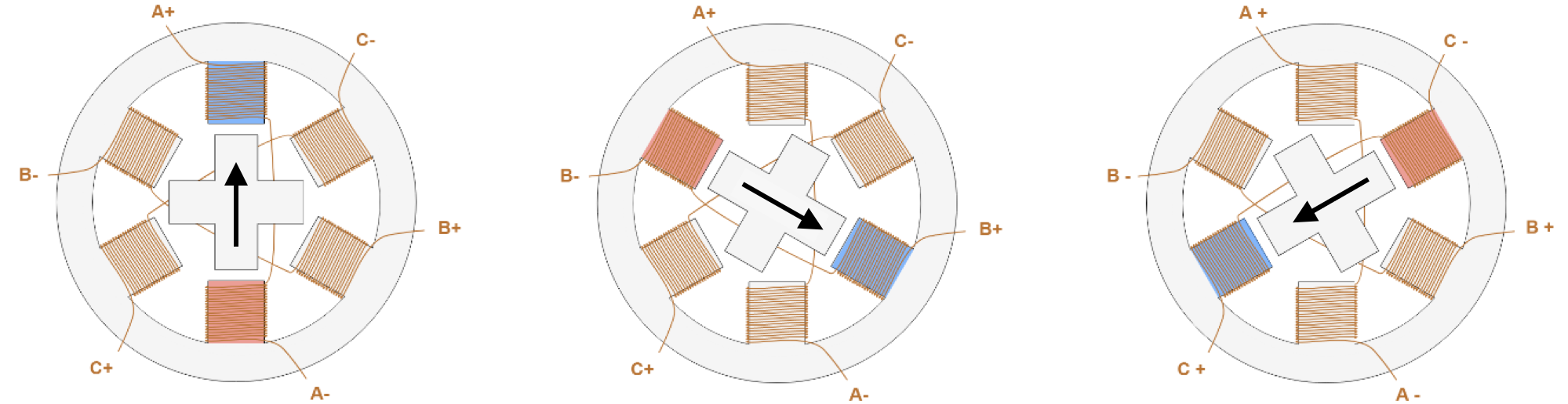 VR Type step motor.png