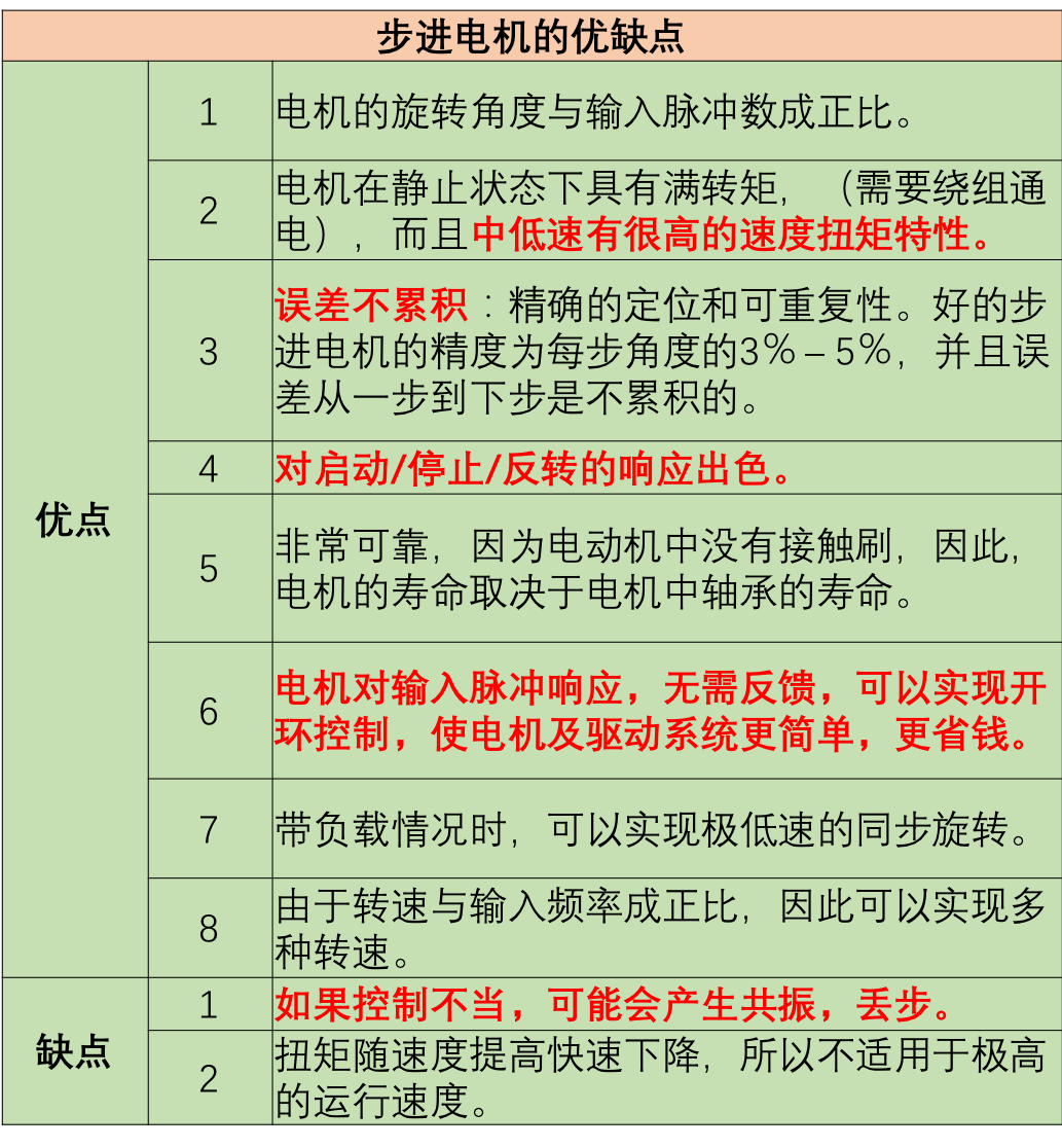 步进电机的优缺点 .png