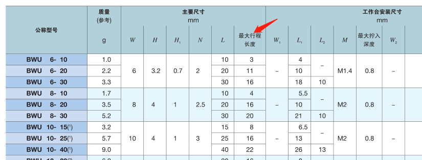 有行程范围