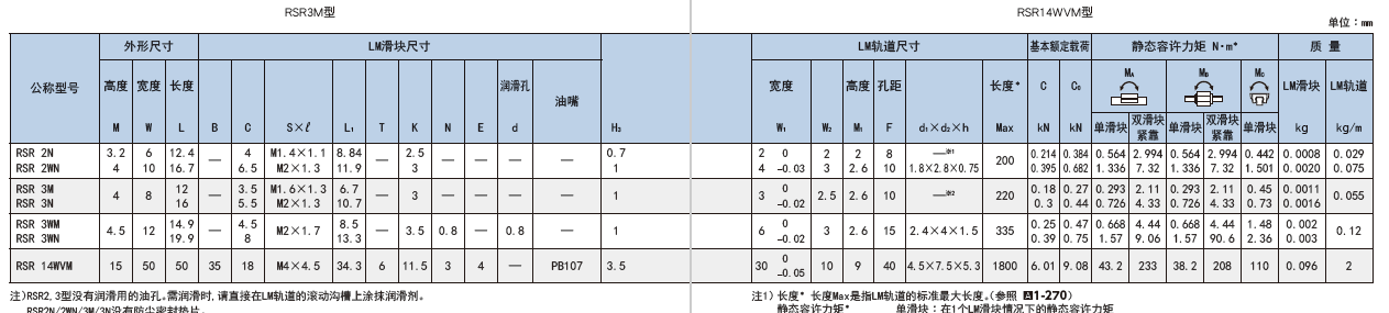 无行程范围