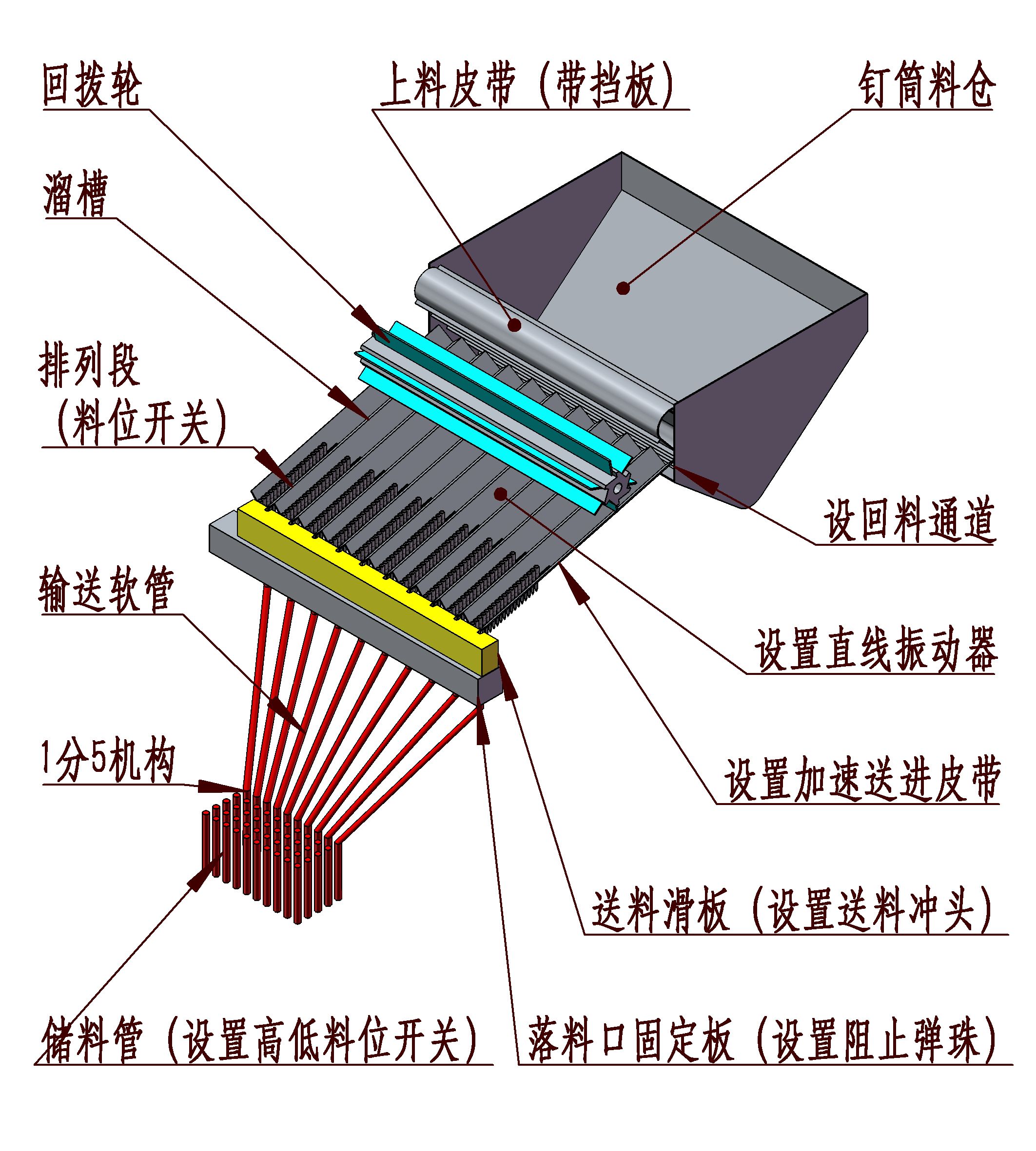 方案介绍插图——钉筒装入单元.JPG