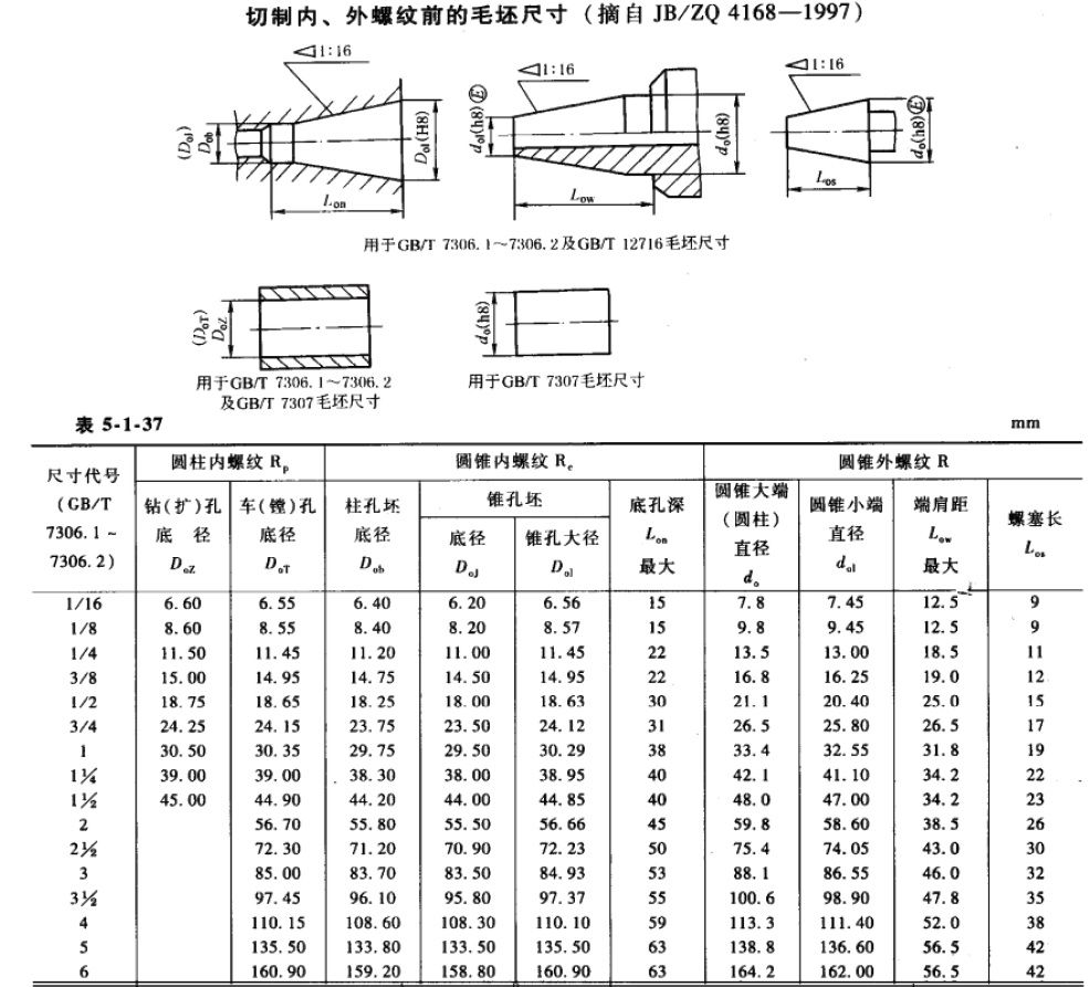 ZG螺纹毛坯尺寸.jpg