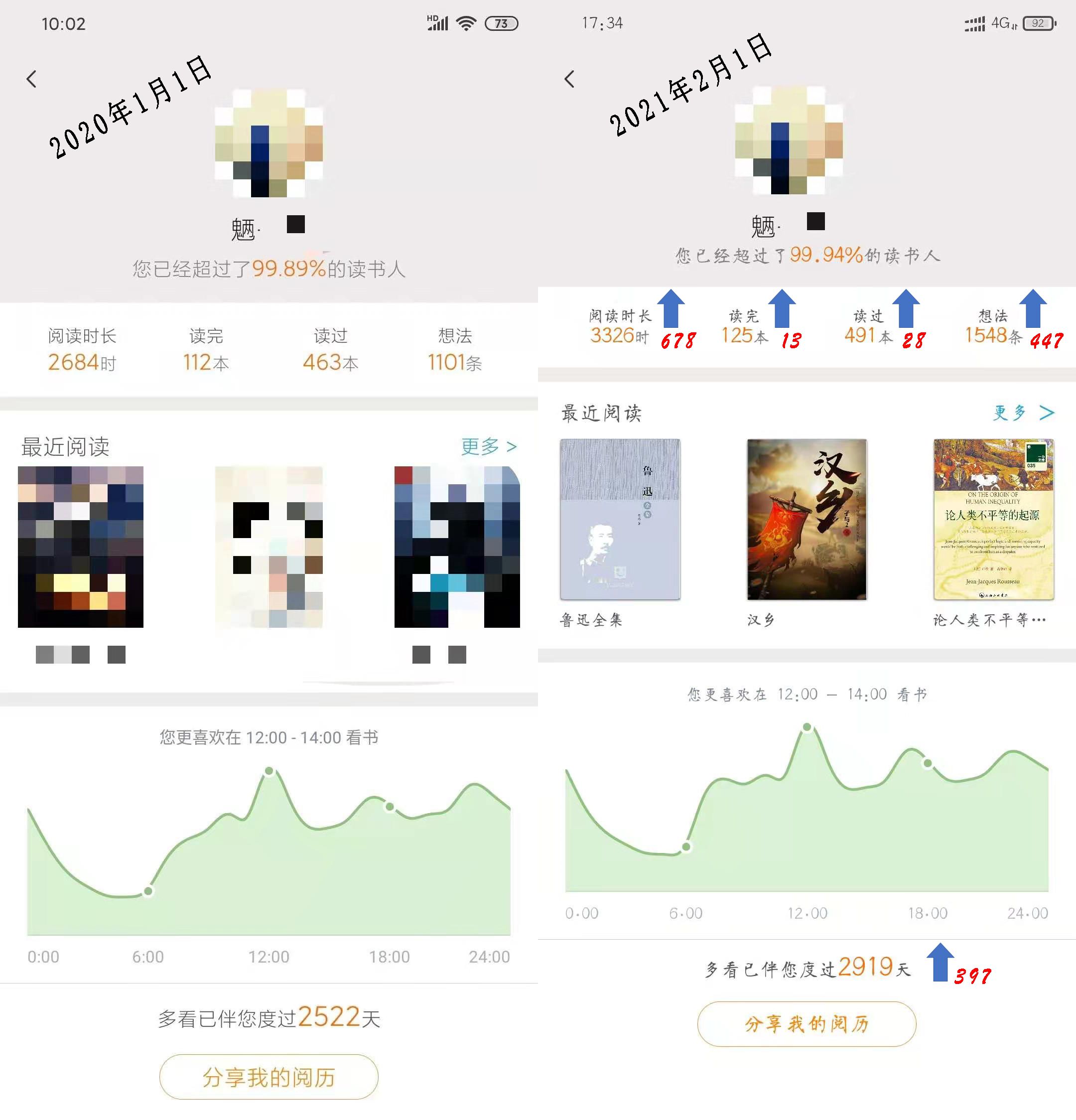 2019-2020读书对比.jpg