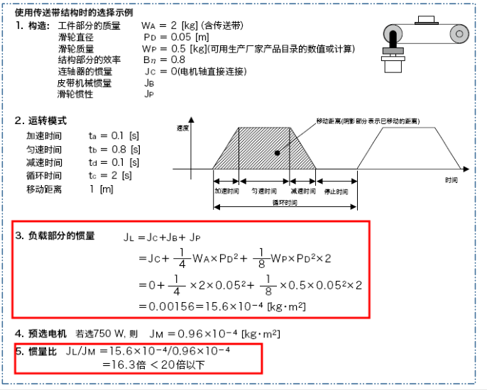 这是另外一个例子