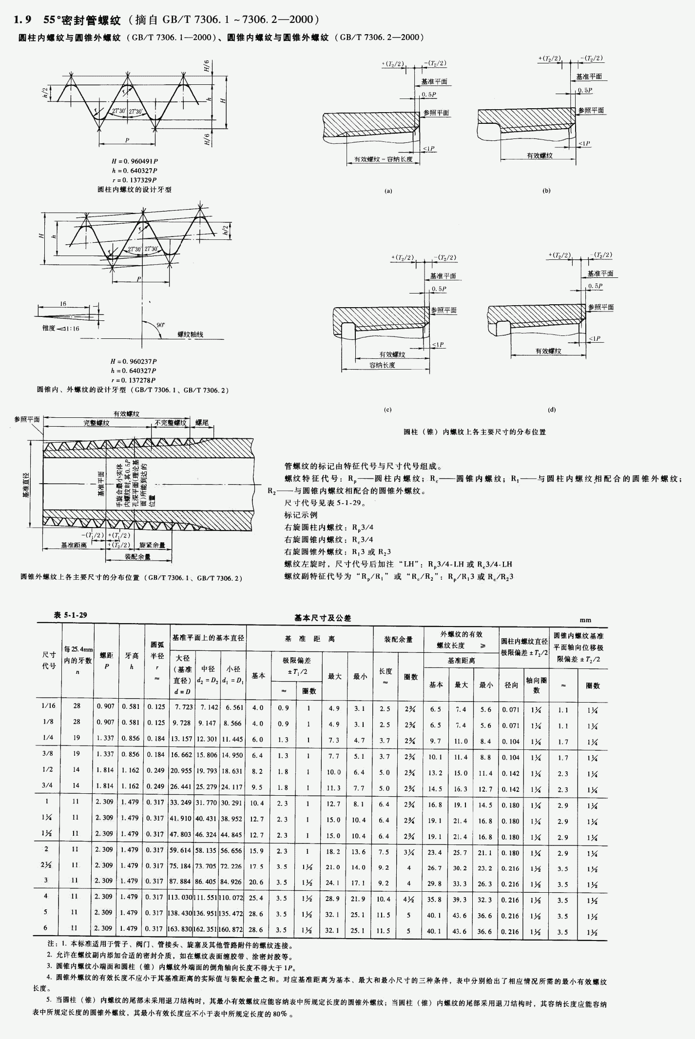 ZG、R、PT螺纹.gif