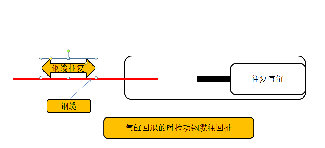 扯线结构