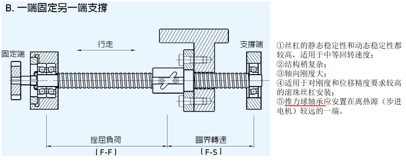 滚珠丝杠副.JPG