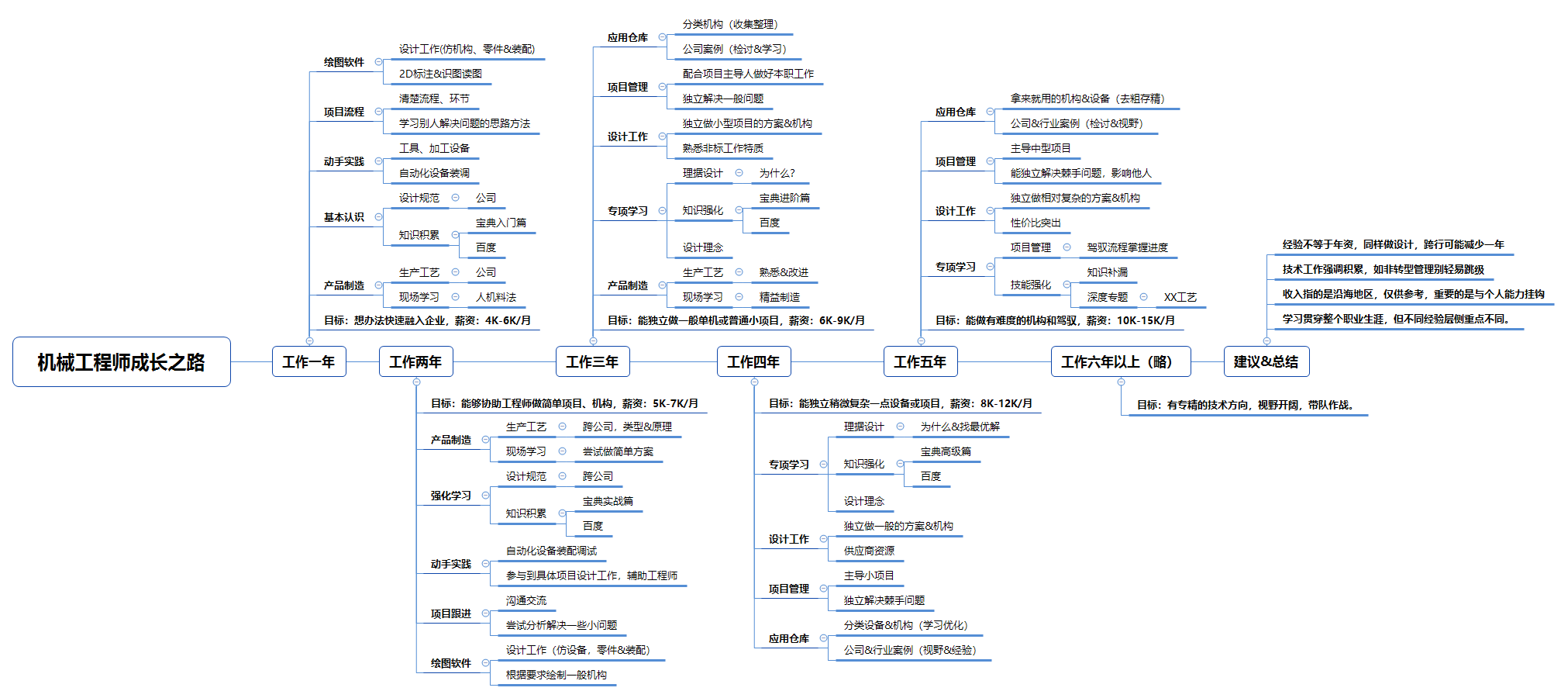 晋级之路.png