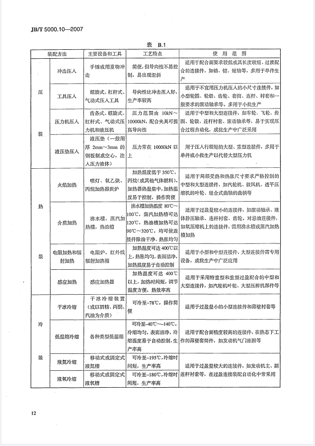 JB-T 5000.10-2007 装配_15.png