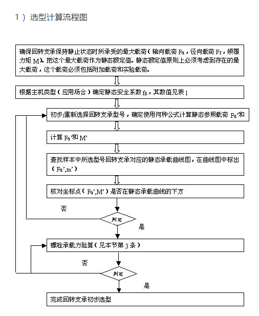 静态选型