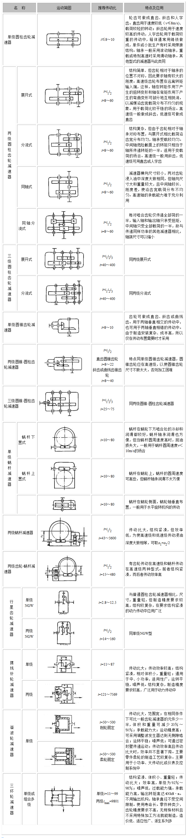 减速机.png