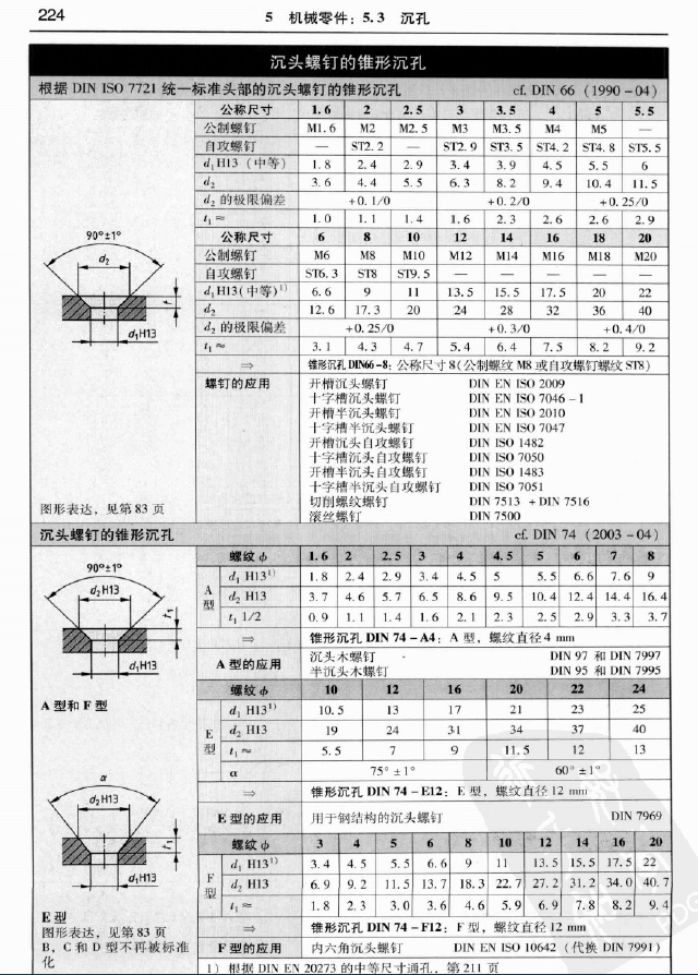 沉孔
